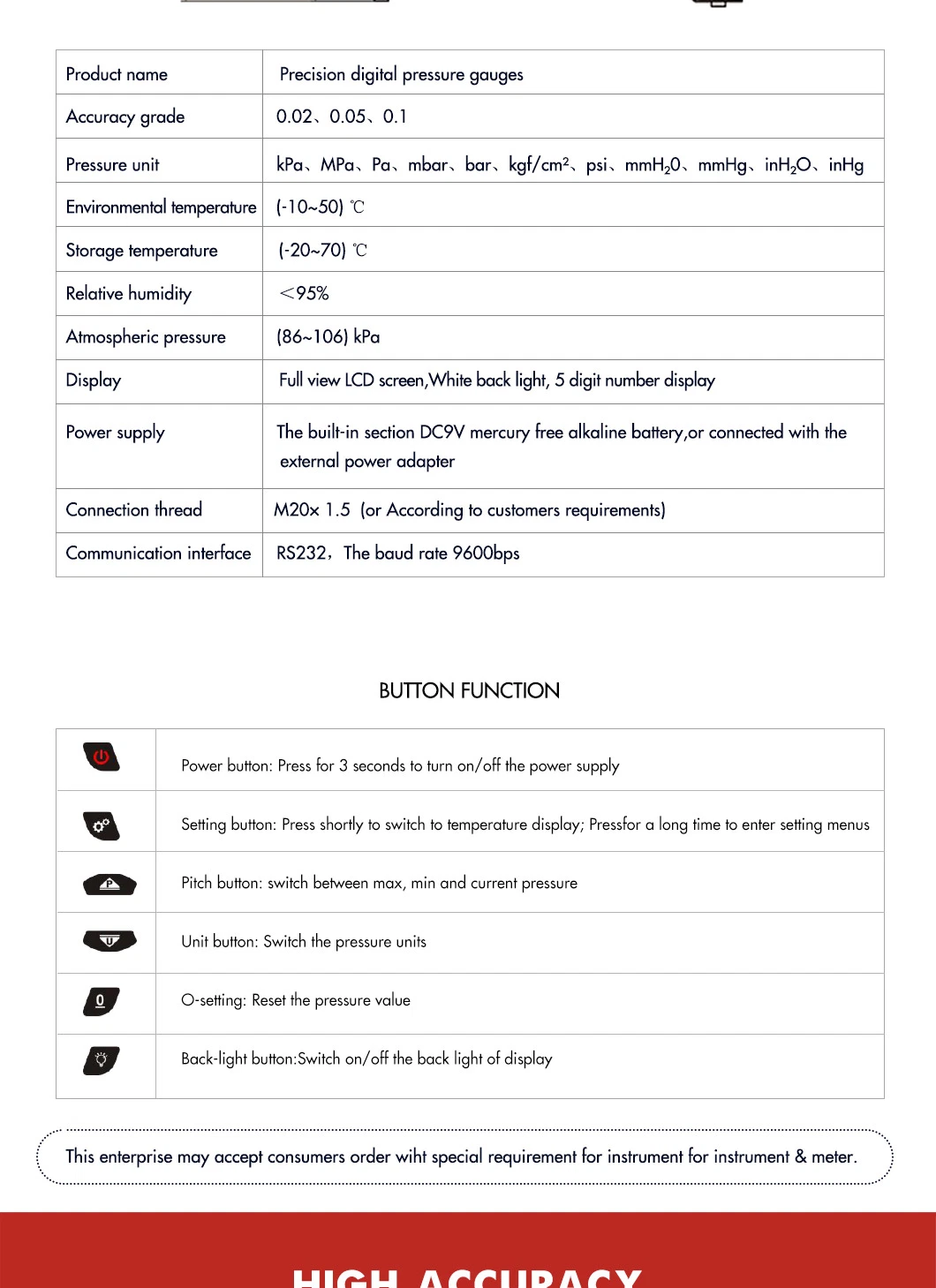 Hongqi OEM High Precision Intelligent Digital Pressure Gauge with ISO9001/CE/RoHS