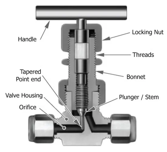 스테인레스 스틸 니들 밸브 글로브 밸브 계기 밸브